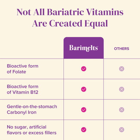 Multivitamin with Iron