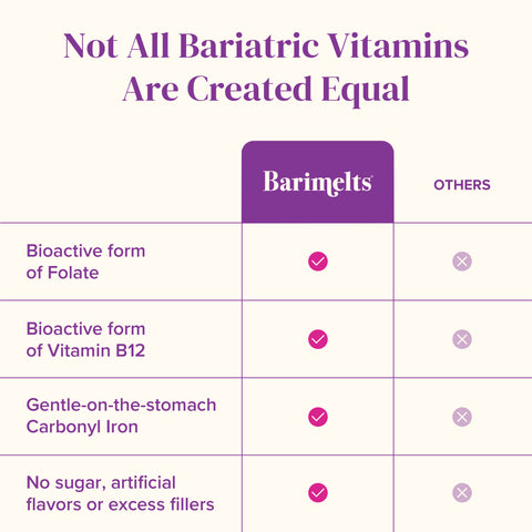 Multivitamin with Iron